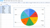 cara menampilkan chart di Google Spreadsheet cara menampilkan chart di Google Spreadsheet